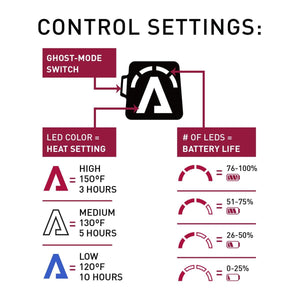 Aheata control settings chart showing heat levels by LED color and battery life by number of LEDs