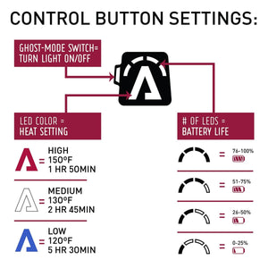 Aheata control button settings diagram showing heat levels by LED color and battery life by number of LEDs