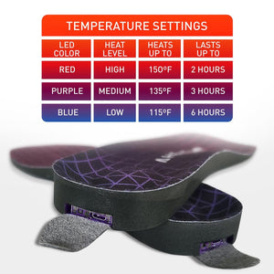 Aheata heated insole temperature settings chart showing LED color heat level temperature and duration