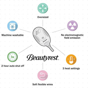 Beautyrest controller features including oversized design, machine washable, no EMF, 2 hour shut off, 3 heat settings