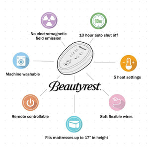 Beautyrest heated mattress pad features including auto shut off, heat settings, and machine washability