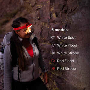 BioLite headlamp showing five lighting modes including white spot white flood white strobe red flood and red strobe