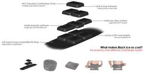 Black Ice modular cool therapy pack components and wrap assembly diagram