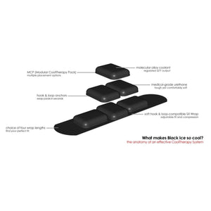 Black Ice modular cool therapy pack components and wrap features diagram