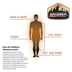 Grabber Warmers diagram showing heat application points on a human silhouette