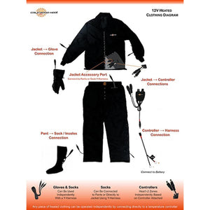 California Heat 12V heated clothing connection diagram showing jacket pants gloves and socks