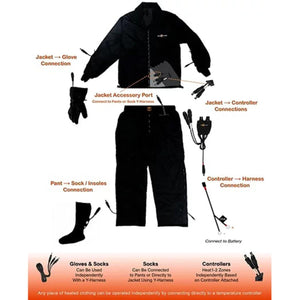 Diagram showing connection points for heated jacket pants gloves and socks with controller and battery harness