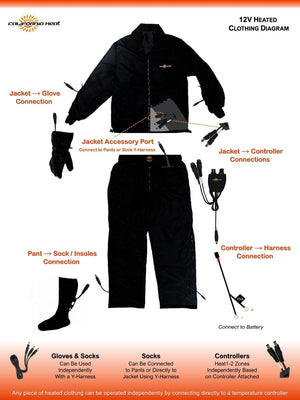 California Heat 12V heated clothing connection diagram showing jacket pants socks and controller wiring