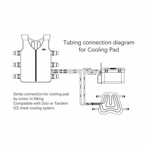 CompCooler tubing connection diagram for cooling vest and pad system