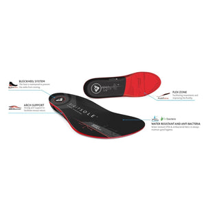 Digitsole smart insoles showing blockheel system arch support flex zone and water resistant antibacterial features