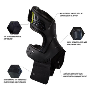 Pod ankle brace diagram showing TPU shell, EVA underlayer, and adjustable velcro closure features
