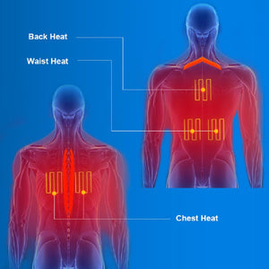 Anatomical diagram showing back waist and chest heating zones on a human torso