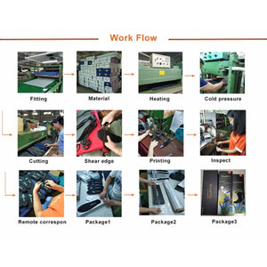 Flowchart showing twelve steps of the Drowarm insole manufacturing process from material fitting to final packaging