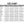 DSG Outerwear size chart showing chest waist hip and sleeve measurements for sizes XX-Small through 5XL