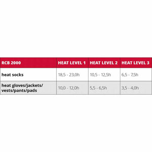 Lenz RCB 2000 battery heat duration chart for socks and apparel across three heat levels