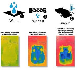 Mobile Cooling vest activation steps and thermal imaging comparison showing temperature reduction