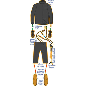Gears Canada heated gear connection diagram showing jacket gloves chaps and socks with power controller