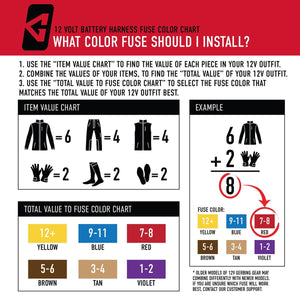 Gerbing 12 volt battery harness fuse color selection chart