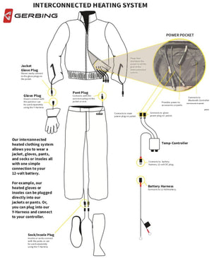 Gerbing interconnected heating system diagram showing jacket glove pant and sock power connections