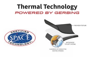 Gerbing thermal technology diagram showing mesh texture, waterproof Teflon coating, and conductive heating strands