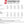 Gerbing heated clothing men and women size chart with measurement instructions