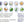 Heaven's Therapy chart showing various herbs and their associated health benefits