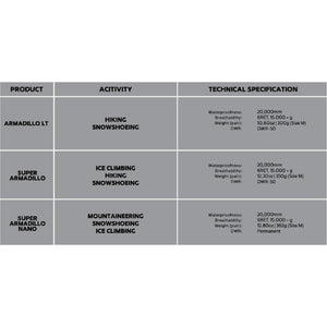 Hillsound product comparison table for Armadillo LT, Super Armadillo, and Super Armadillo Nano gaiters