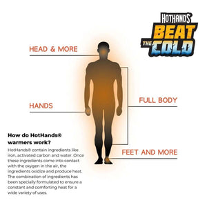 Hothands diagram showing heat distribution on human body for head hands and feet