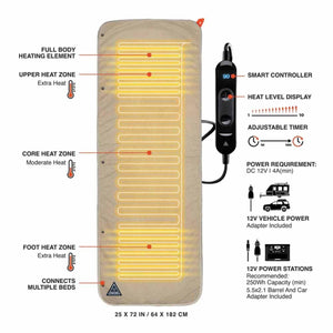 Ignik heated bed pad with smart controller and power connection details