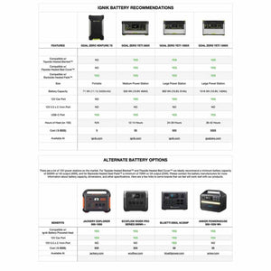 Ignik battery compatibility chart comparing various power stations for heated gear