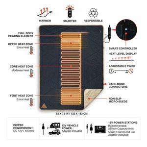 Ignik heated blanket features with heat zones, smart controller, and power requirements diagram