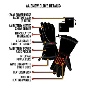 ActionHeat AA battery heated snow glove features diagram showing power packs insulation strap pocket and heating panels