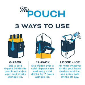 Kanga Coolers The Pouch instructional graphic showing three ways to use the cooler for six packs twelve packs or loose ice