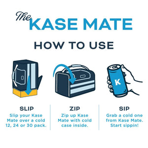Kanga Coolers Kase Mate instructions showing three steps to slip zip and sip from a beverage case