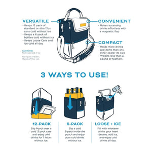 Kanga Coolers infographic showing three ways to use the cooler bag with features listed