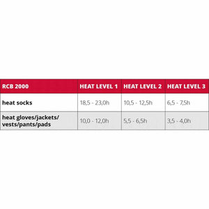 Lenz RCB 2000 battery heat duration chart for socks and apparel across three heat levels