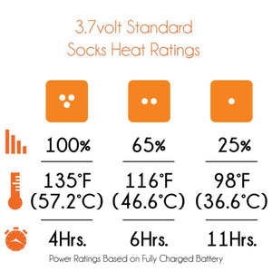 Mobile Warming 3.7 volt standard socks heat settings chart showing power levels temperatures and battery run times