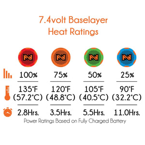 Chart showing 7.4 volt baselayer heat settings temperature and battery life duration