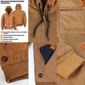 Mobile Warming Foreman heated jacket features diagram showing zipper hood pocket waist battery storage and cuffs