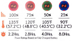 Mobile Warming battery level temperature and duration chart