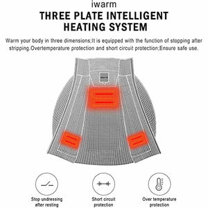 Iwarm three plate intelligent heating system diagram showing heating zones and safety features