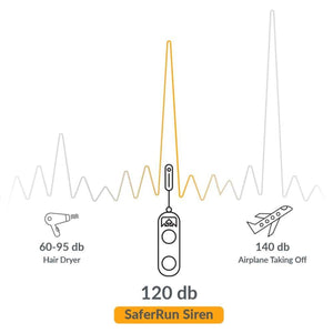 Nathan SaferRun Siren sound level comparison chart showing 120 decibels relative to a hair dryer and airplane