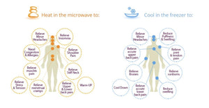 Nature Creation infographic showing heat and cold therapy benefits for various body parts
