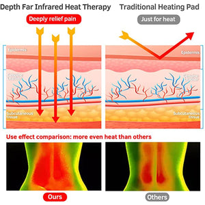 UTK Technology diagram comparing infrared heat penetration to traditional heating pads