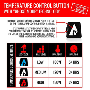 ActionHeat temperature control button instructions and heat level settings chart