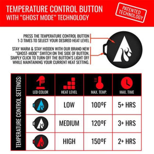 ActionHeat temperature control button settings chart showing heat levels and battery life