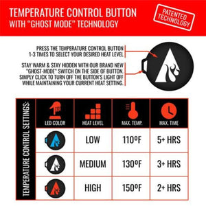 ActionHeat temperature control button instructions and heat setting chart