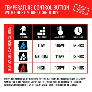 ActionHeat temperature control settings chart showing LED color heat level max temperature and max time for three settings