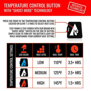 Chart showing heated glove temperature control settings for low medium and high heat levels with run times
