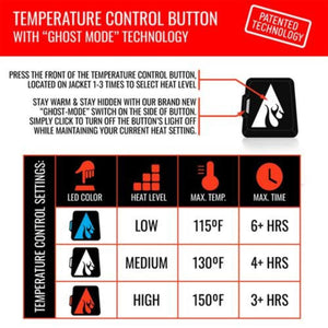 Temperature control button instructions and heat setting chart for heated jacket